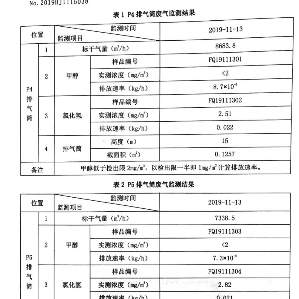 2019年第4季度环境检测报告