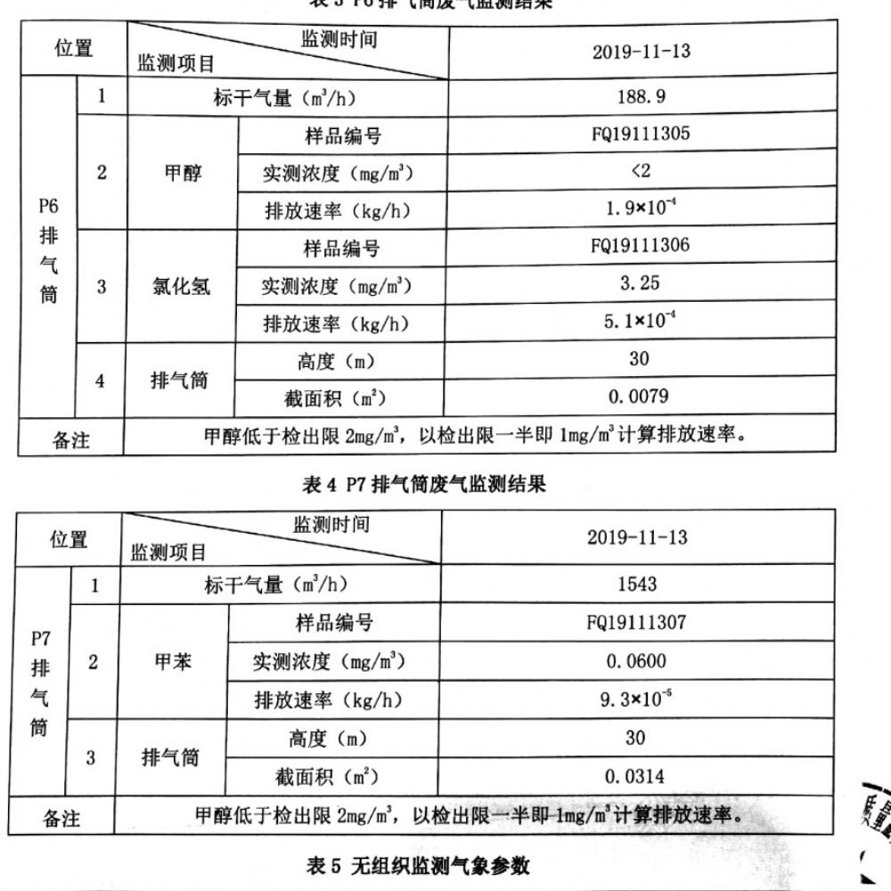 2019年第4季度环境检测报告