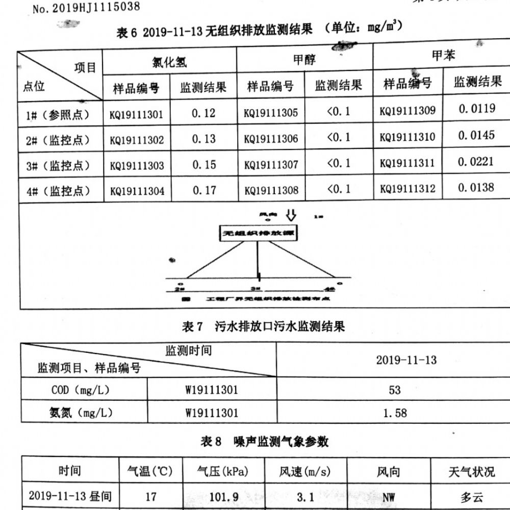 2019年第4季度环境检测报告