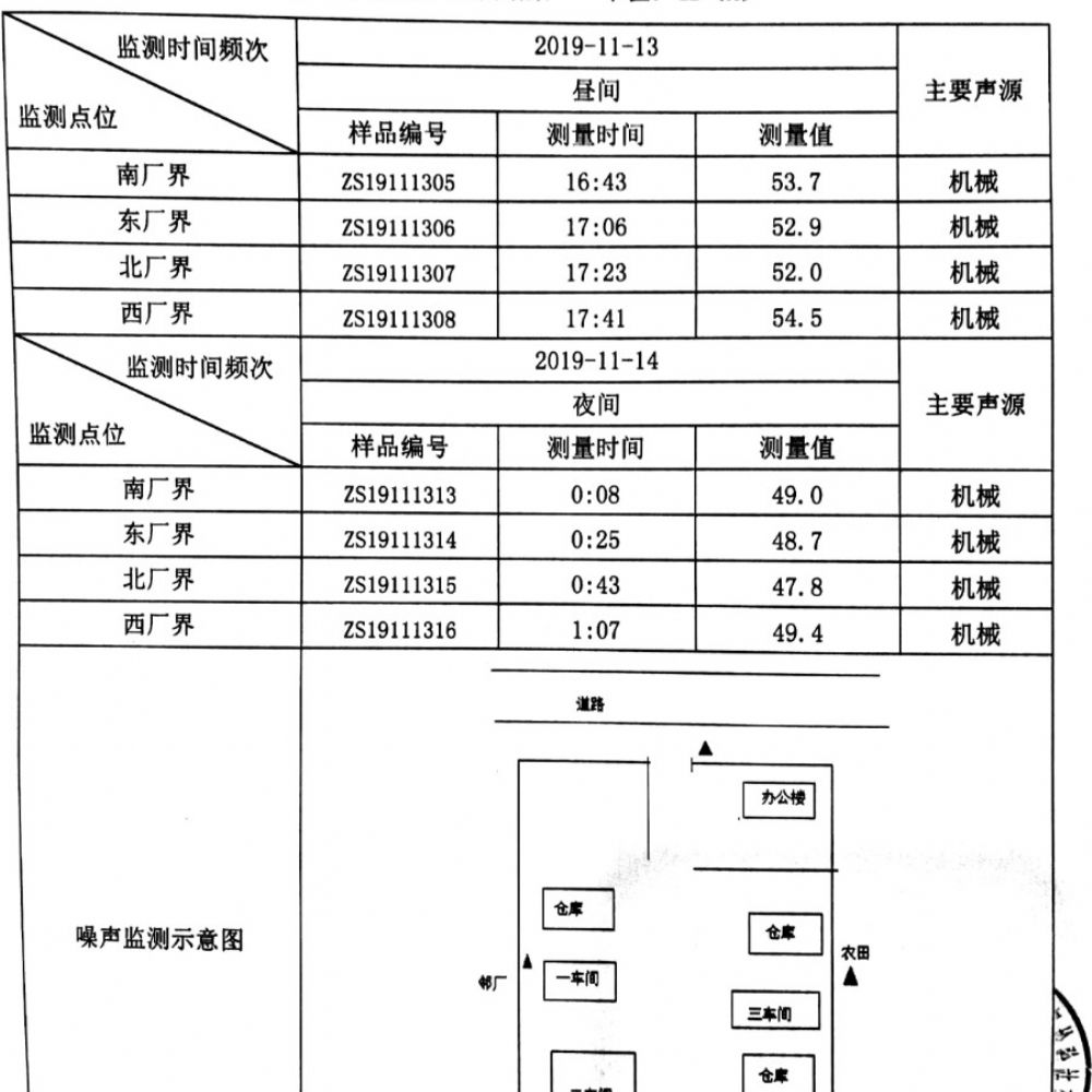 2019年第4季度环境检测报告