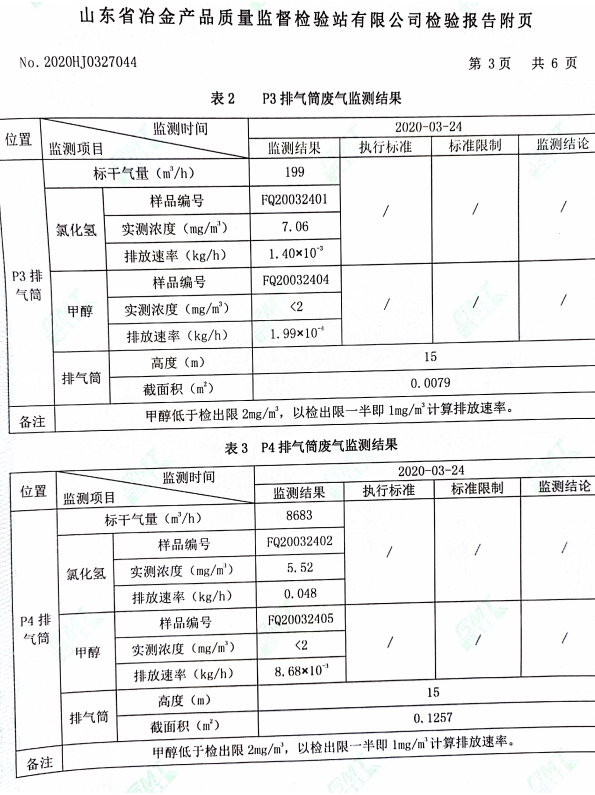 2020年季度环境检测报告 