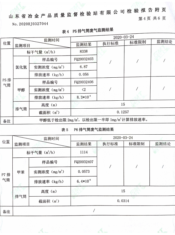 2020年季度环境检测报告 